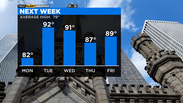 next-week-5-day-highs-1.png 