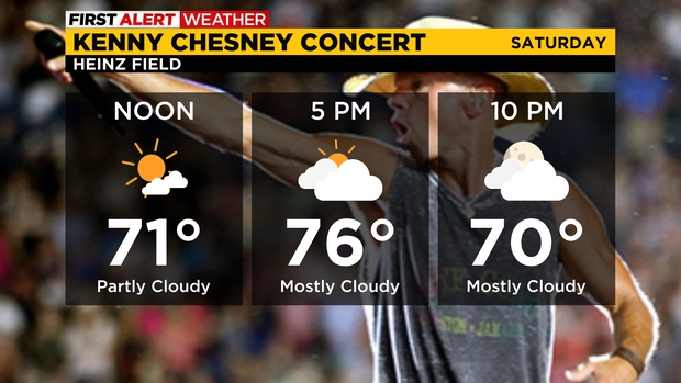 chesney-forecast.png 