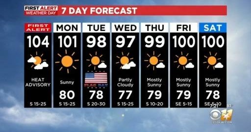 Excessive heat warning issued for most of North Texas - CBS Texas