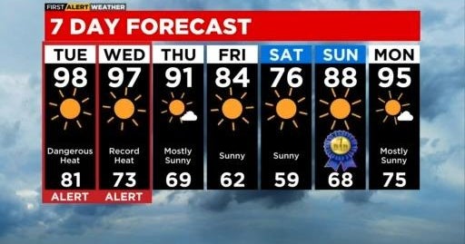 Chicago Weather Alert: Dangerous heat - CBS Chicago