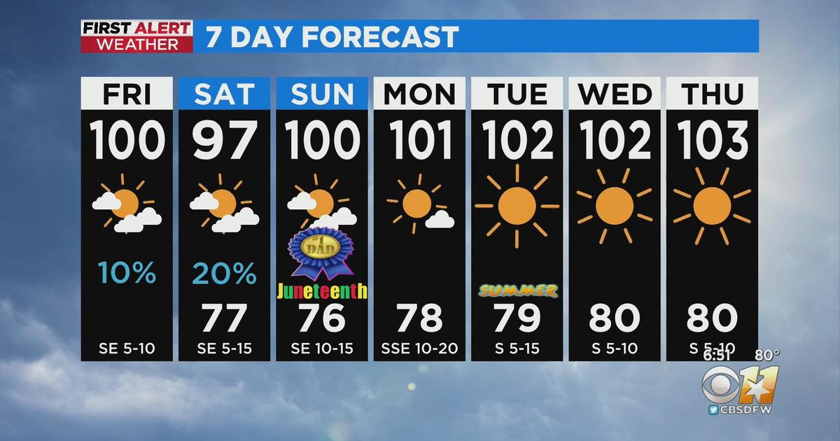 Another 100degree day ahead for North Texas CBS Texas