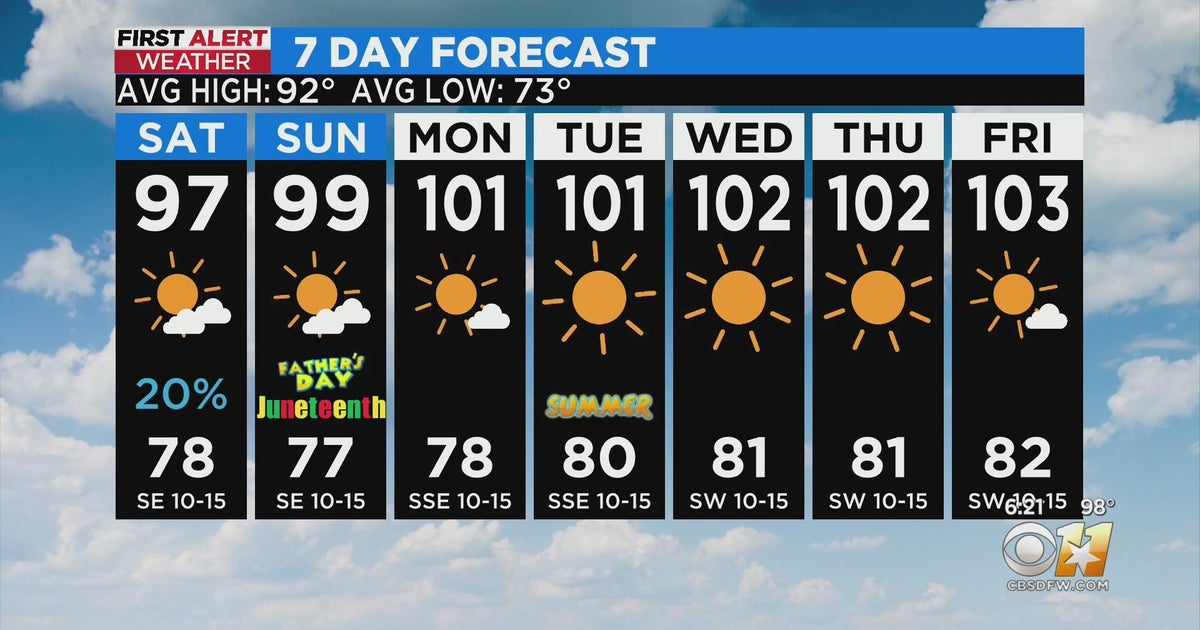 Hot and mostly dry Juneteenth weekend ahead - CBS Texas