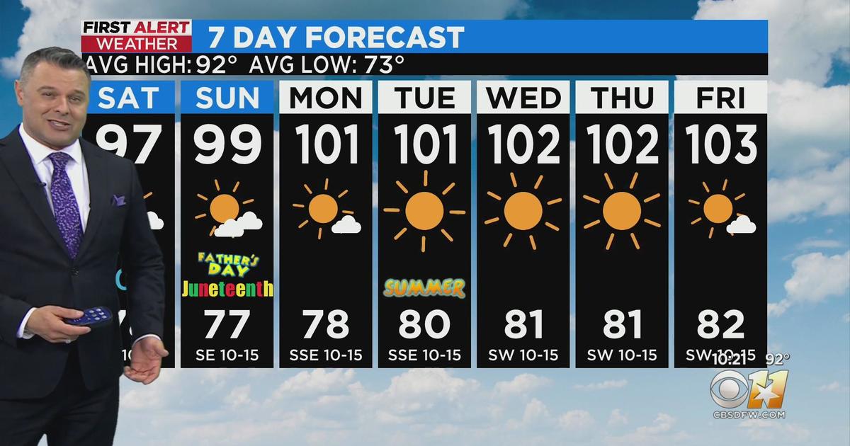 Saturday and Sunday temperatures remain in the 90s - CBS Texas