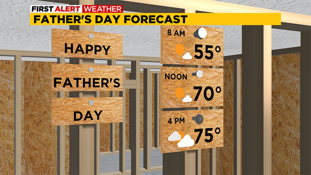 fathers-day-forecast.png 