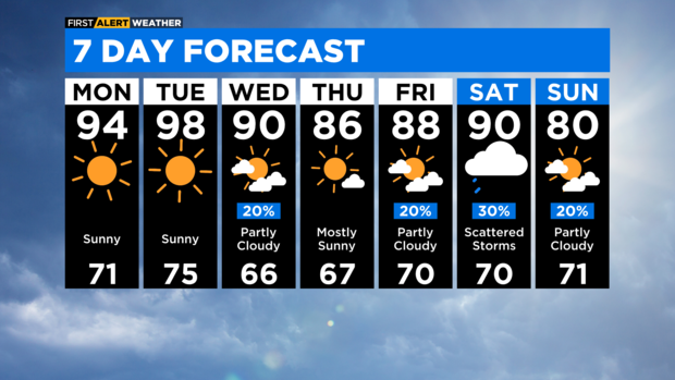 7-day-forecast-with-interactivity-am-21.png 