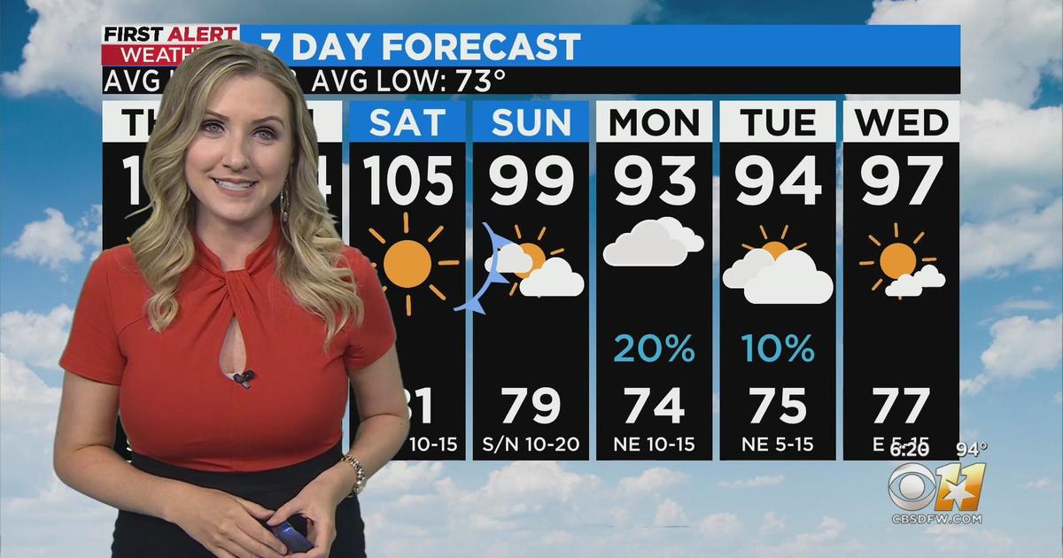 Extreme heat possible in North Texas this weekend - CBS Texas