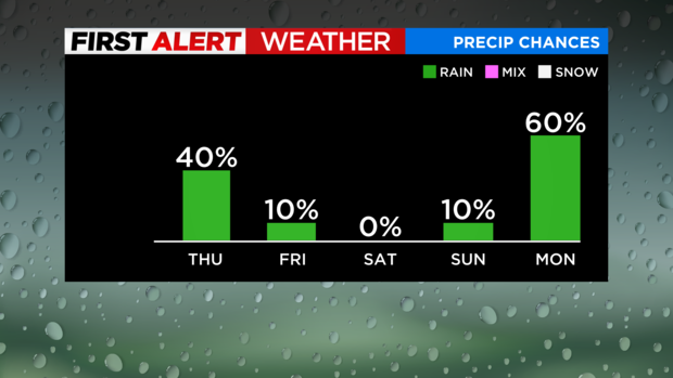 jl-bar-graph-precipitation-chances-2-4.png 