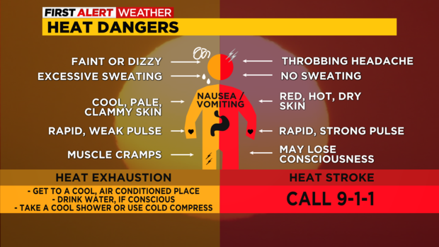 heat-dangers.png 