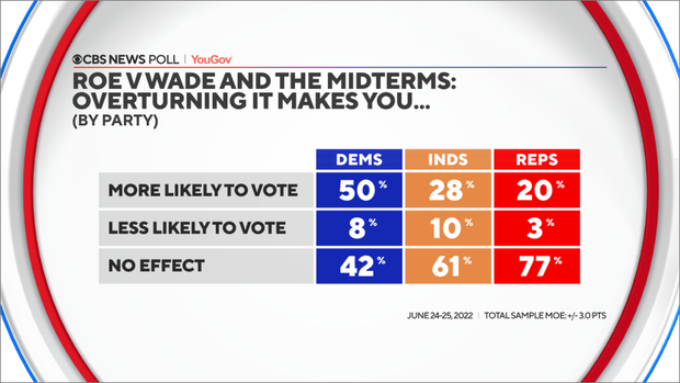 roe-midterms.png 