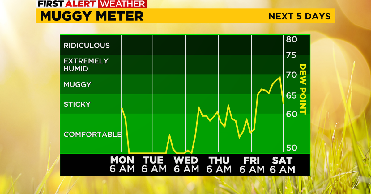 Pittsburgh Weather: Cool conditions ahead of rising temperatures - CBS ...