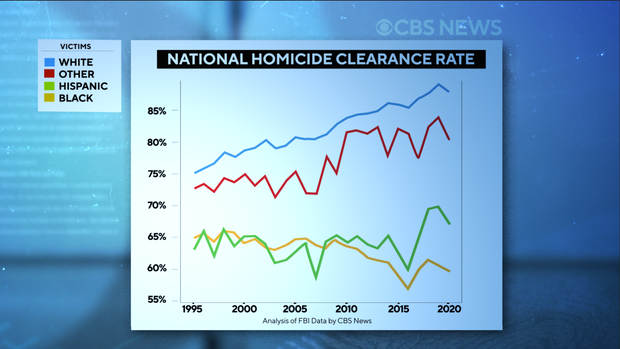 graph-2-race-cbs-news1.png 