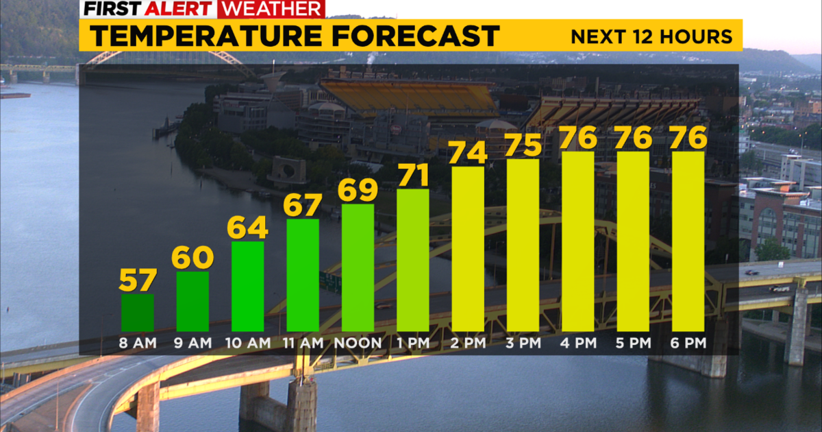 Pittsburgh Weather: A Calm And Cool Tuesday Before More Heat Arrives ...