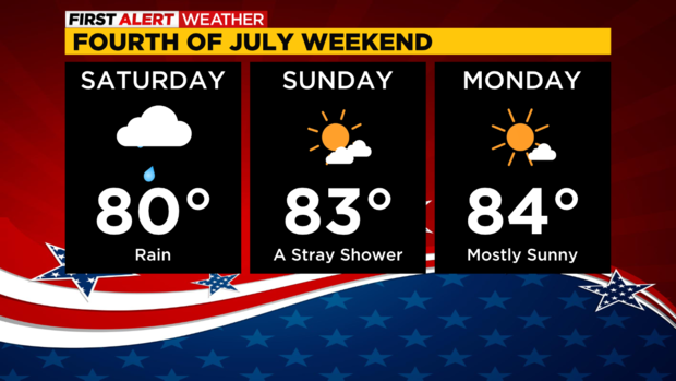 pittsburgh-july-4th-forecast-2022.png 