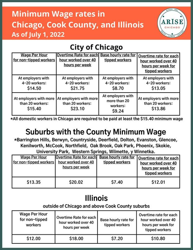 min-wage-arise-chicago.jpg 