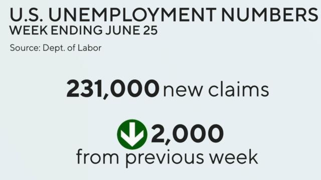 cbsn-fusion-initial-jobless-claims-fall-slightly-for-week-ending-june-25-thumbnail-1097880-640x360.jpg 