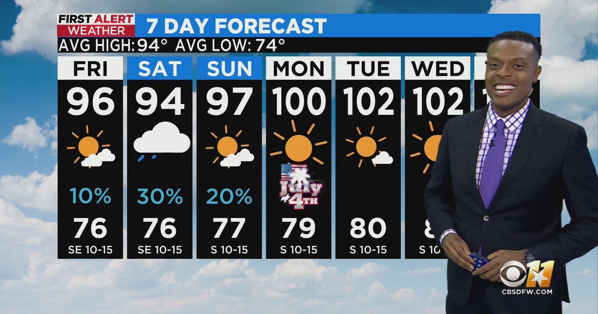 Heat and humidity return to the forecast - CBS Texas