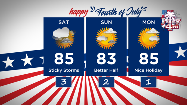 skycast-fourth-of-july-weekend-1.png 