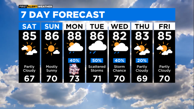 7-day-forecast-with-interactivity-pm-13.png 