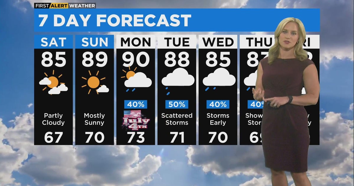 Chicago First Alert Weather: Sunny, dry start to the holiday weekend ...