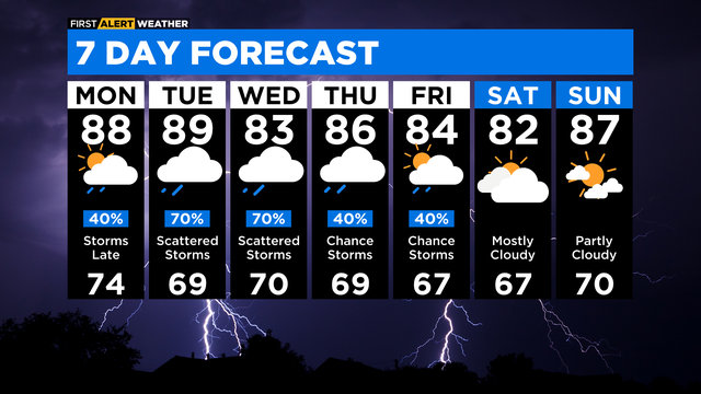 7-day-forecast-with-interactivity-pm-19.png 