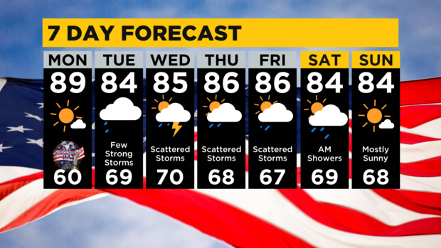 7-day-forecast-pittsburgh-interactive-3.png 