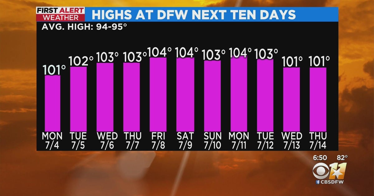 Sunny & hot Fourth of July forecast ahead for North Texas - CBS Texas