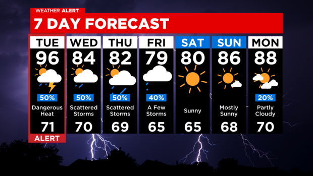 7-day-forecast-with-interactivity-am-2.png 
