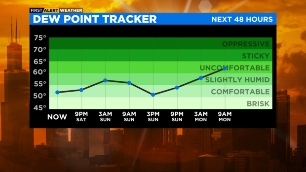 dewpoint-forecast.png 