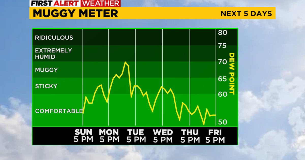 Pittsburgh Weather: A Muggy Monday Awaits - CBS Pittsburgh