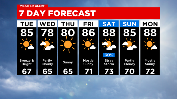 7-day-forecast-with-interactivity-pm.png 