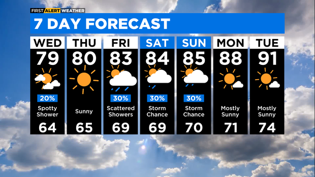 7-day-forecast-with-interactivity-pm.png
