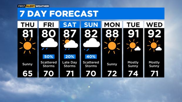 7-day-forecast-with-interactivity-pm-15.png 