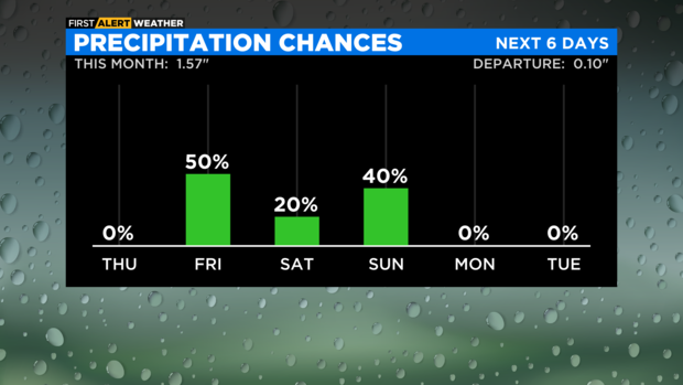 bar-graph-precipitation-chances-pm-4.png 