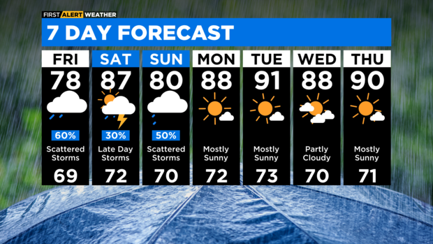 7-day-forecast-with-interactivity-pm-16.png 