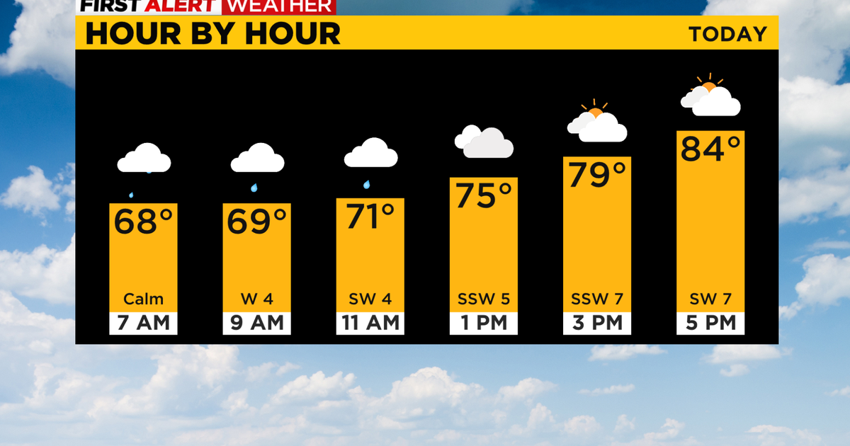 Pittsburgh Weather Dry period ending with rain and increasing humidity