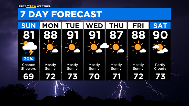 7-day-forecast-with-interactivity-pm-5.png 
