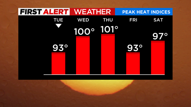 jl-peak-heat-indices-1.png 