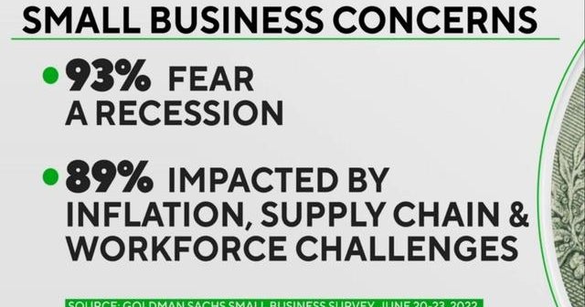 U.S. small business owners fear recession, survey shows - CBS News