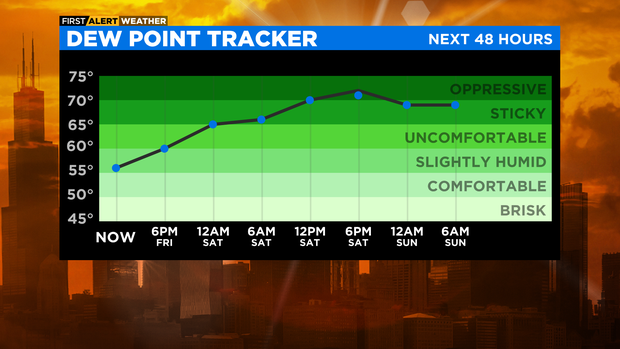 dewpoint-forecast.png