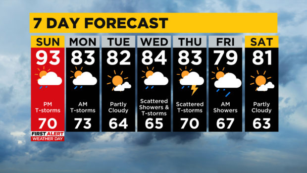 7-day-forecast-pittsburgh-interactive.png 