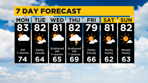 thumbnail-7-day-forecast-pittsburgh-interactive.png 