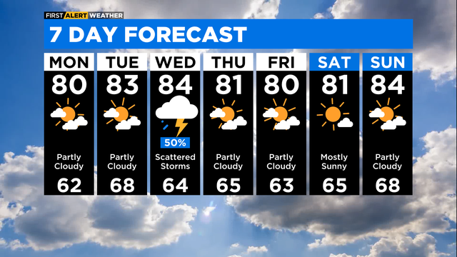 7-day-forecast-with-interactivity-pm-8.png 