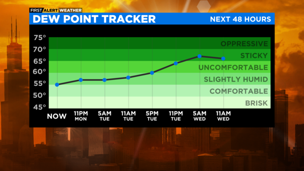 dewpoint-forecast.png 