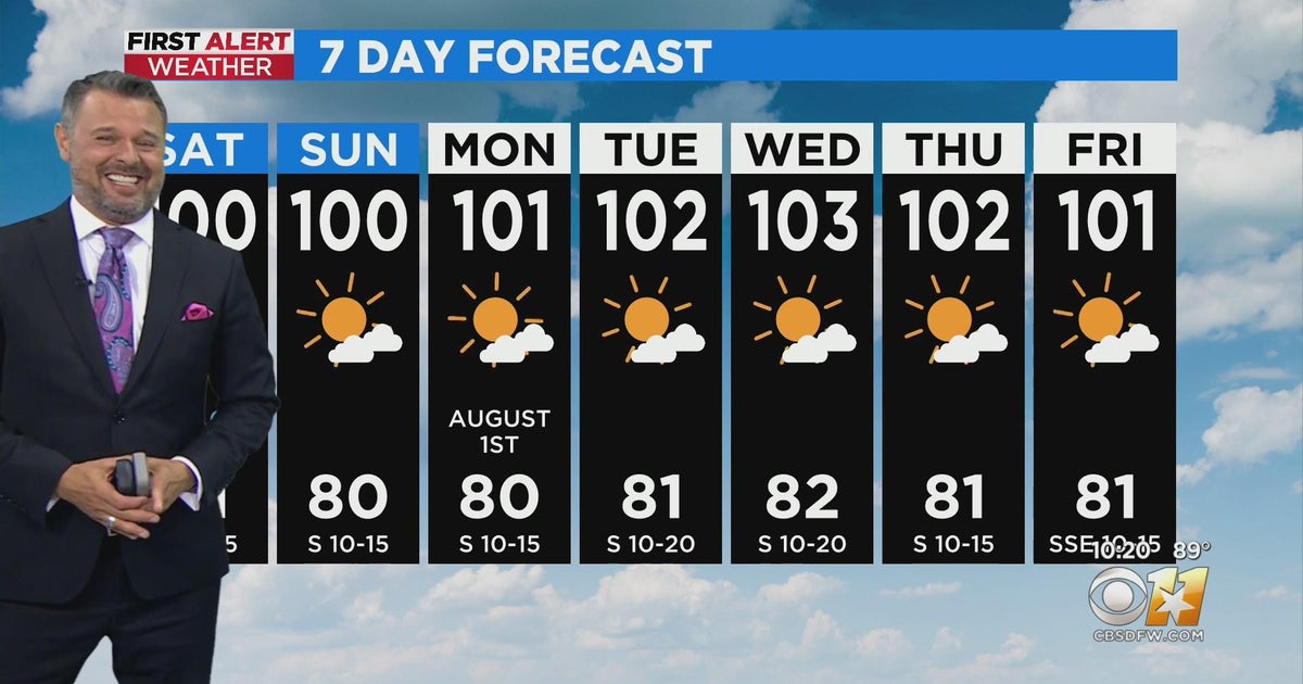 A little rain possible tomorrow, but hot and dry weekend ahead - CBS Texas