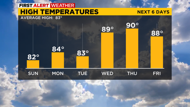 pittsburgh-high-temps.png 