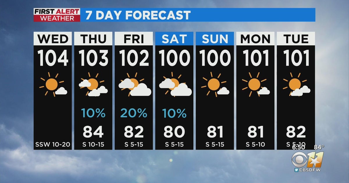 Another week of triple-digit temperatures ahead for North Texas - CBS Texas