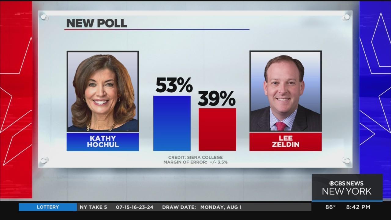 Poll: Hochul takes early lead against challenger Lee Zeldin - CBS New York