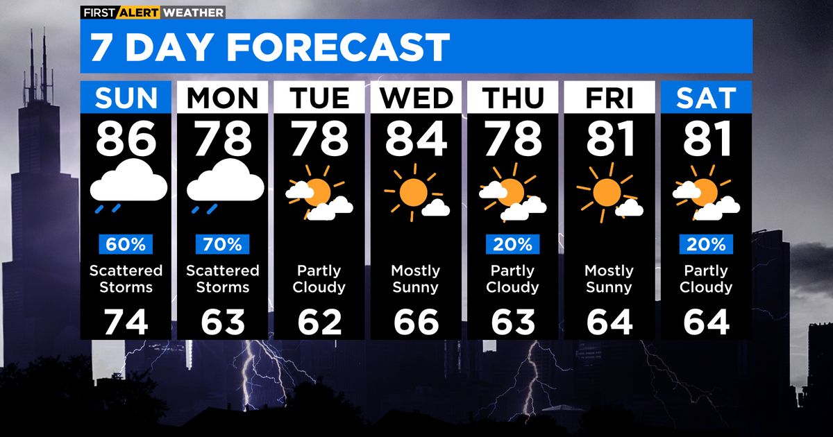 Chicago First Alert Weather: Steamy air ahead of scattered storms - CBS ...
