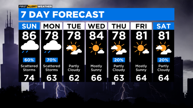7-day-forecast-with-interactivity-50.png 