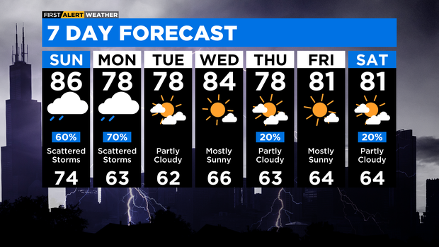 7-day-forecast-with-interactivity-50.png